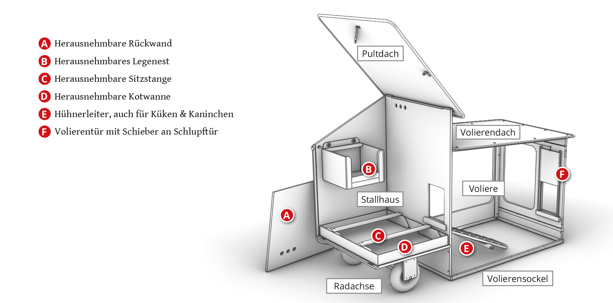 Hühnerstall kaufen