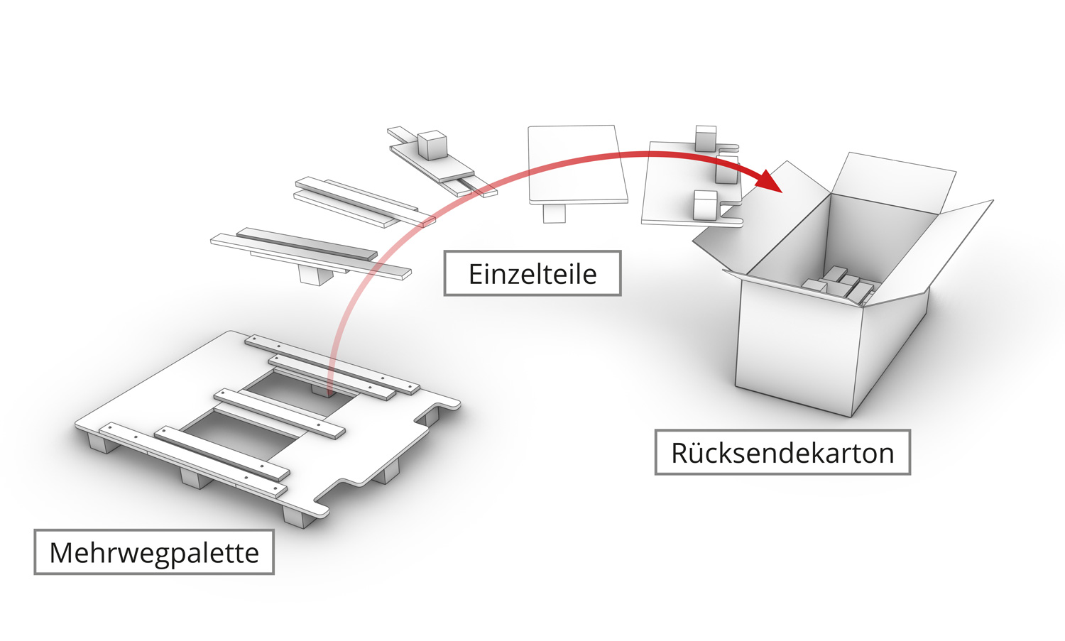 Nachhaltigkeit