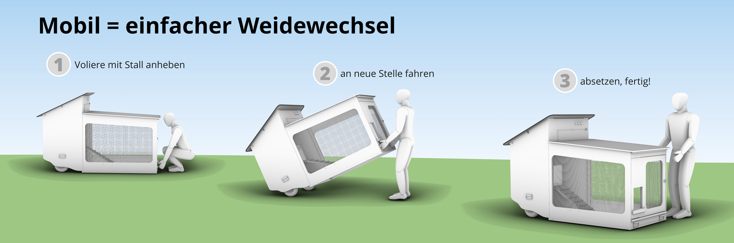 Mobiler Hühnerstall einfach anheben
